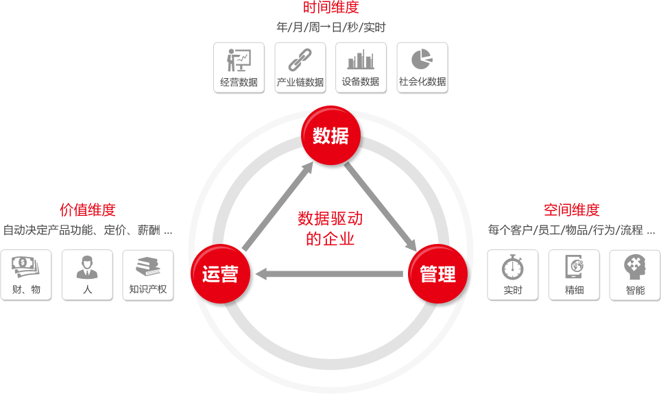 台州ERP整体价架构图