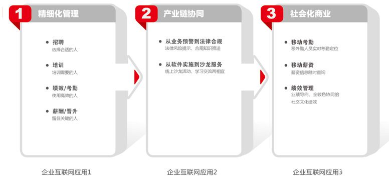 人力资源解决方案功能示意图