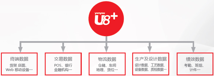 基于强感知的的数据及信息采集 基于强感知的的数据及信息采集
