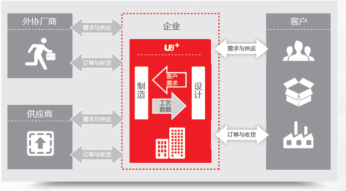 构建支持数据及信息聚合的强健平台