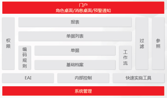 数据聚合及报告整合工具 数据聚合及报告整合工具