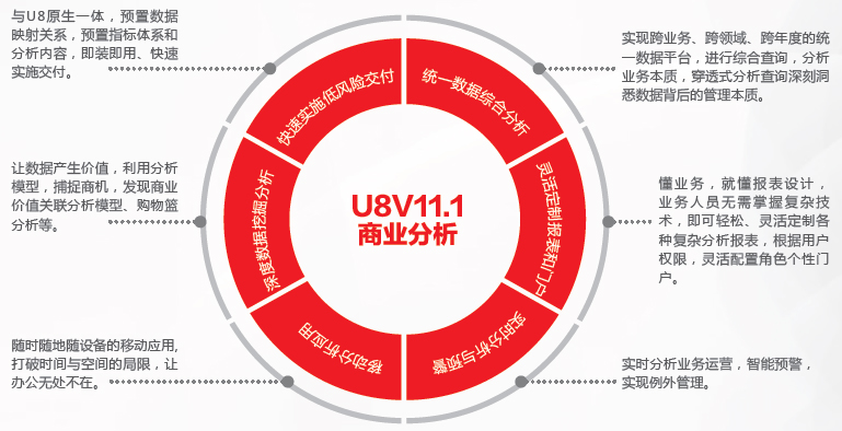 移动化、实时化、智能化的商业分析及决策支持