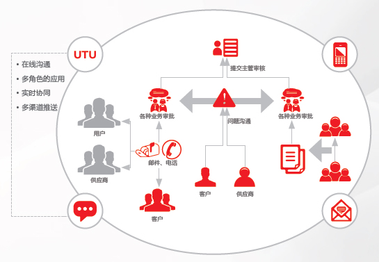 企业级实时通讯工具