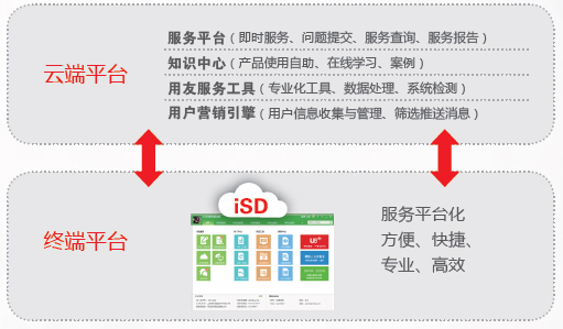 企业数据资产及IT资产的安全与维护