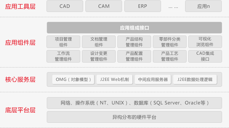 用友CRM解决的问题