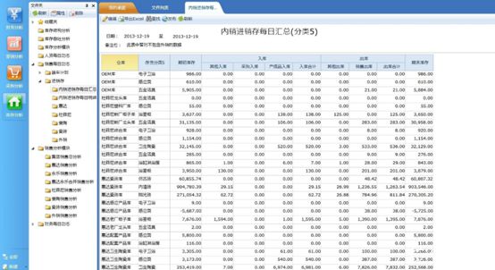 惠达卫浴供应链分析