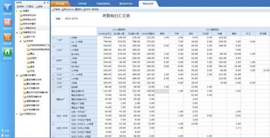 惠达卫浴人力资源分析