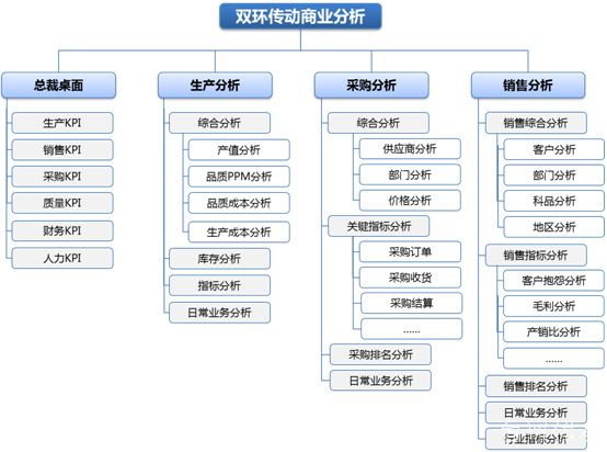 方案框框架