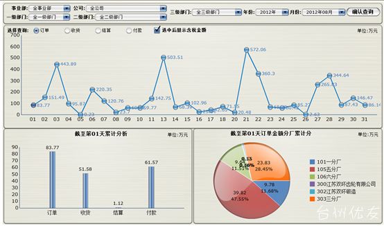 采购分析