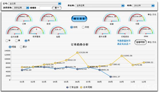 采购分析